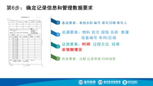 構(gòu)建食品生產(chǎn)追溯體系 承接總公司工程建設(shè)業(yè)務(wù)的關(guān)鍵路徑與價值